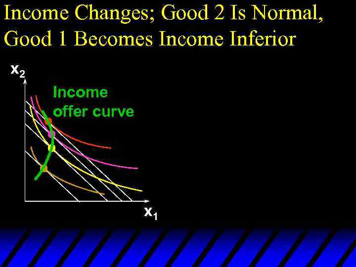 Income Changes; Good 2 Is Normal, Good 1 Becomes Income Inferior x 2 Income