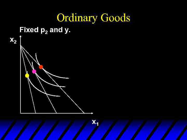 Ordinary Goods Fixed p 2 and y. x 2 x 1 