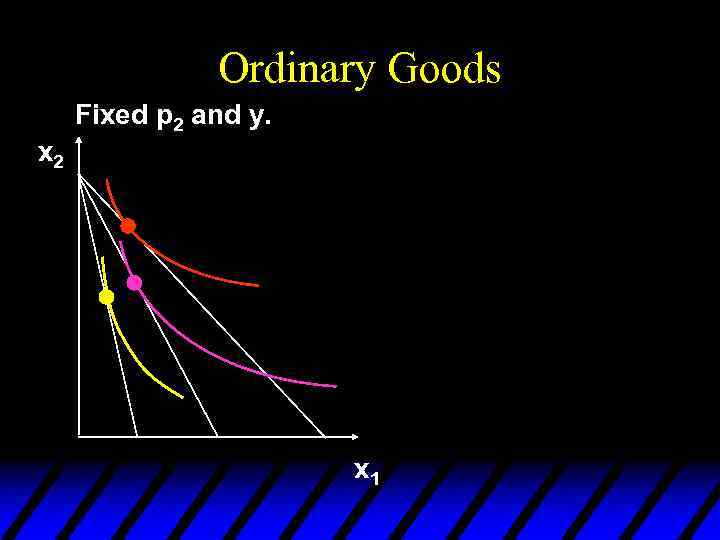 Ordinary Goods Fixed p 2 and y. x 2 x 1 