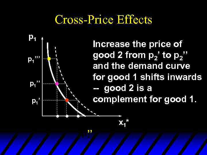 Cross-Price Effects p 1 Increase the price of good 2 from p 2’ to