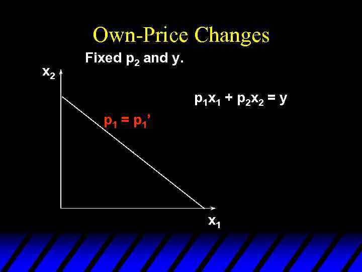 Own-Price Changes x 2 Fixed p 2 and y. p 1 x 1 +