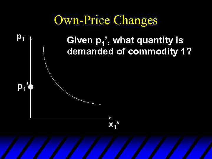 Own-Price Changes p 1 Given p 1’, what quantity is demanded of commodity 1?