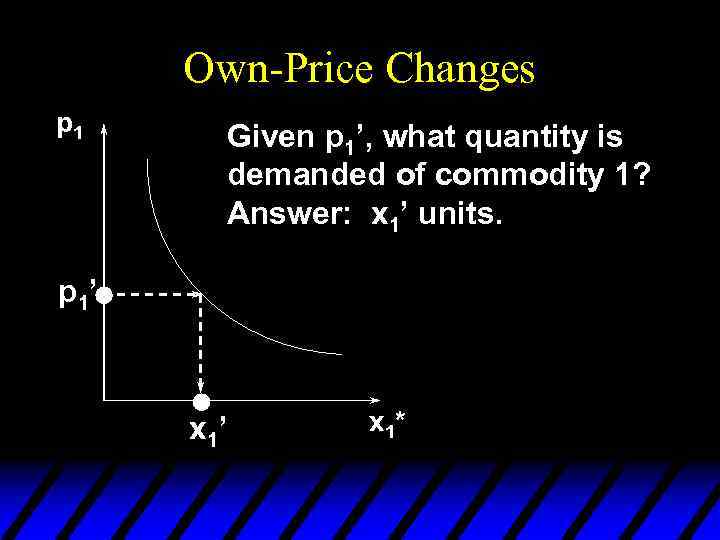 Own-Price Changes p 1 Given p 1’, what quantity is demanded of commodity 1?