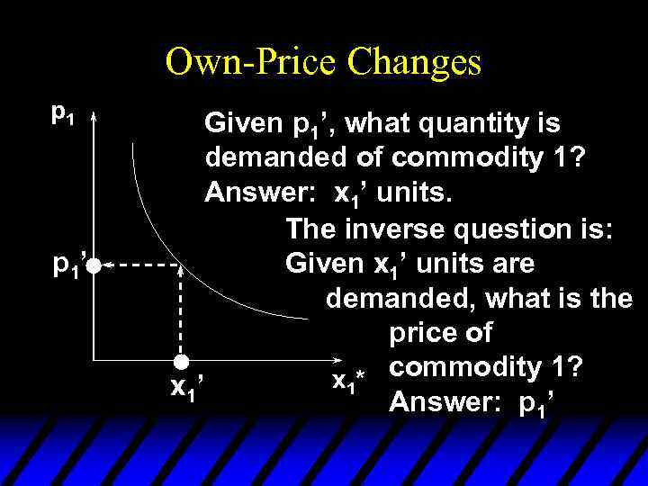 Own-Price Changes p 1’ Given p 1’, what quantity is demanded of commodity 1?