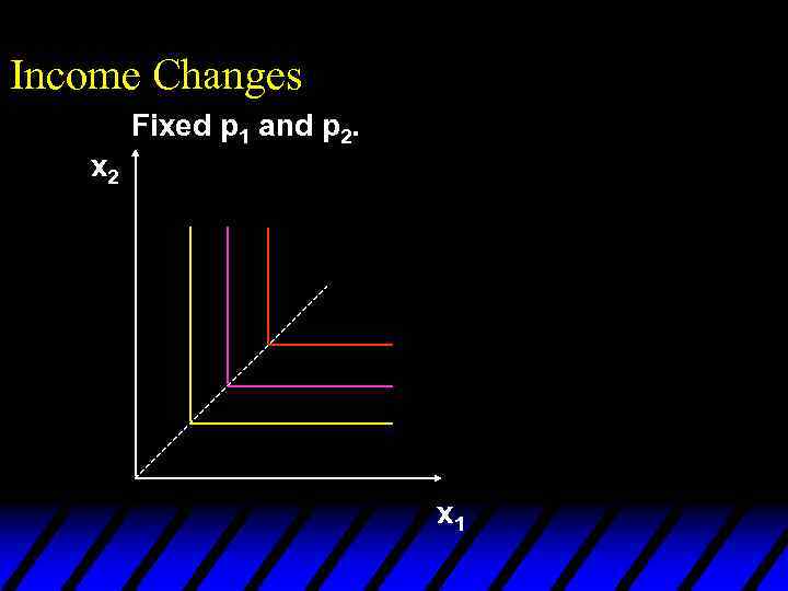 Income Changes Fixed p 1 and p 2. x 2 x 1 