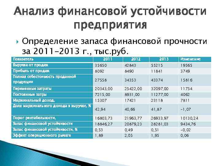 Запас финансовой устойчивости предприятия