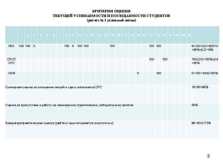 Справка об успеваемости студента образец