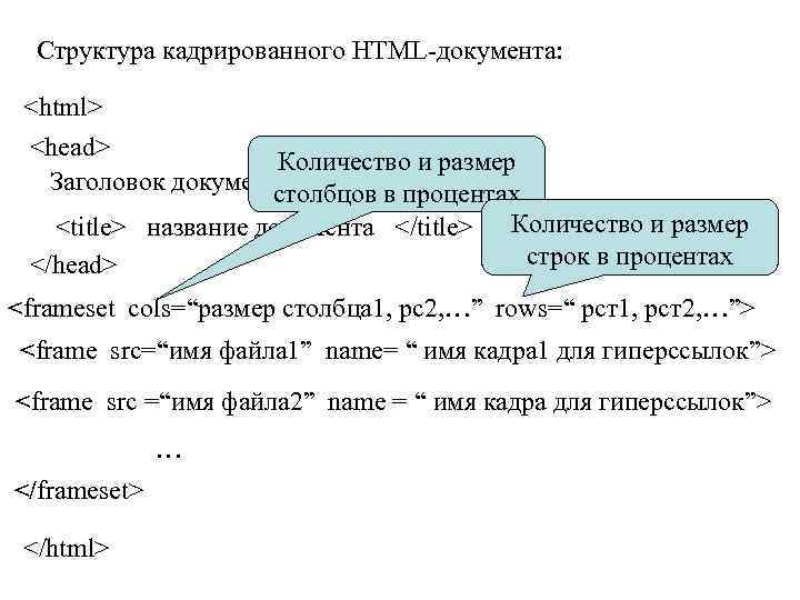 3 структура html документа