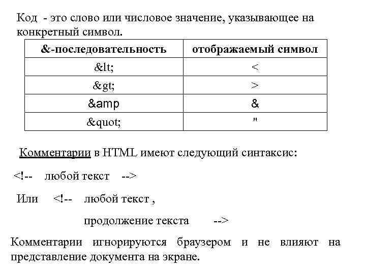 Код - это слово или числовое значение, указывающее на конкретный символ. &-последовательность отображаемый символ