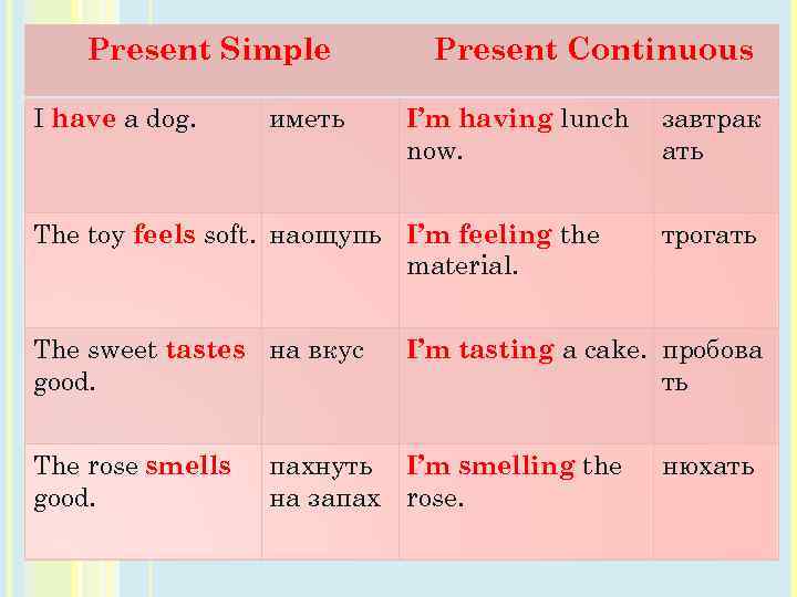 Present Simple I have a dog. иметь Present Continuous I’m having lunch now. The