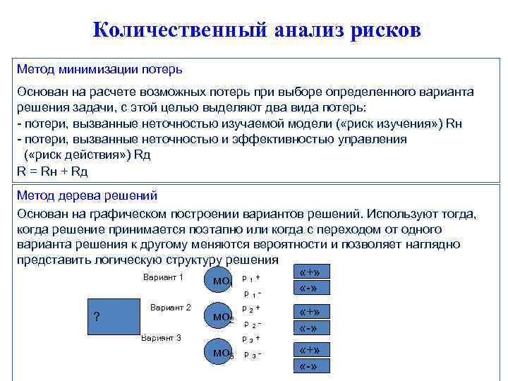 Количественный анализ рисков Метод минимизации потерь Основан на расчете возможных потерь при выборе определенного