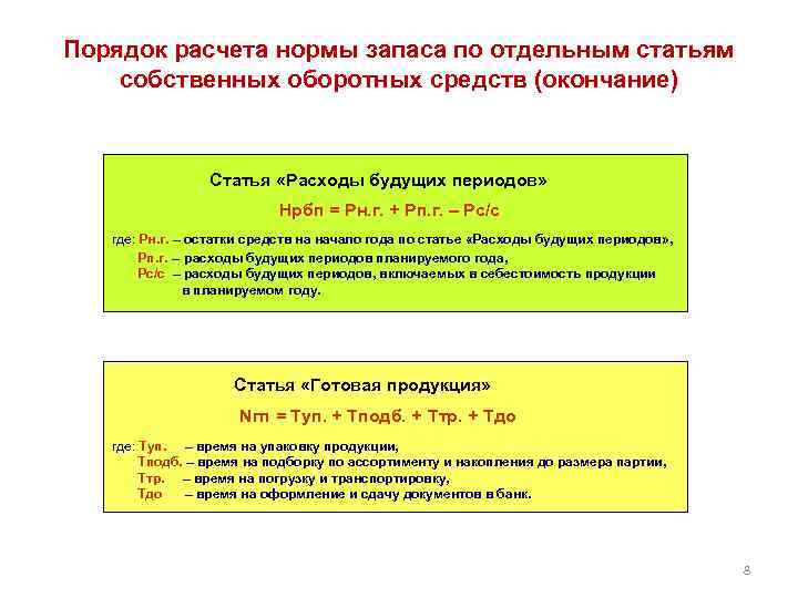 Порядок расчета нормы запаса по отдельным статьям собственных оборотных средств (окончание) Статья «Расходы будущих