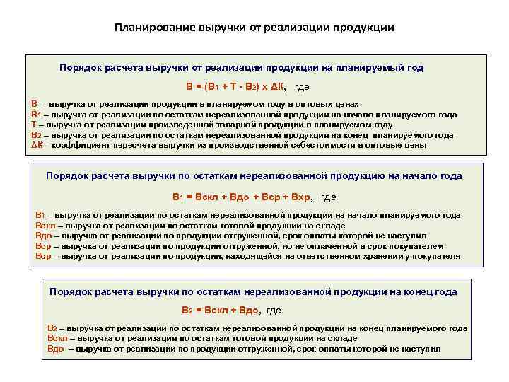 Планирование выручки от реализации продукции Порядок расчета выручки от реализации продукции на планируемый год