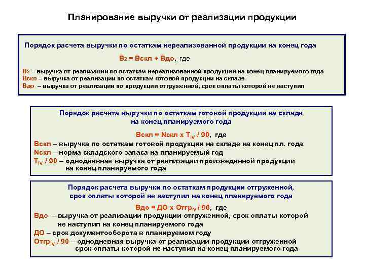 Планирование выручки от реализации продукции Порядок расчета выручки по остаткам нереализованной продукции на конец