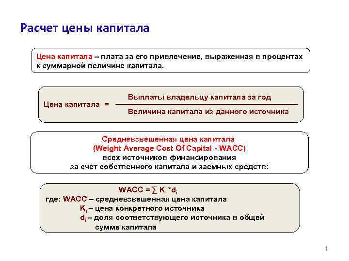 Расчет цены капитала Цена капитала – плата за его привлечение, выраженная в процентах к