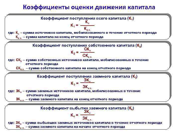 Коэффициенты оценки движения капитала Коэффициент поступления всего капитала (К 1) Кп К 1 =