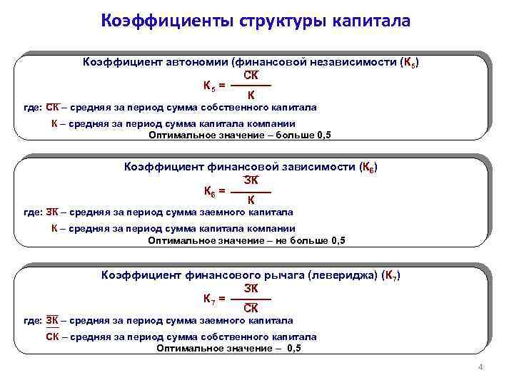 Коэффициент концентрации заемного капитала формула. Структуру капитала предприятия характеризует коэффициент:. Коэффициент структуры заемного капитала формула. Рассчитать показатели структуры капитала предприятия. Показатели характеризующие структуру капитала.