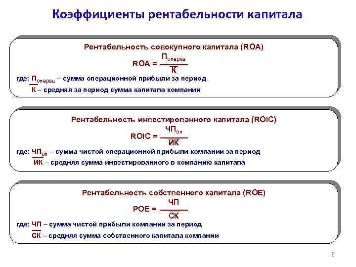 Определение доходности капитала. Коэффициент совокупного капитала формула. Коэффициент рентабельности совокупного капитала. Рентабельность совокупного капитала формула. Рентабельность совокупного капитала формула расчета.