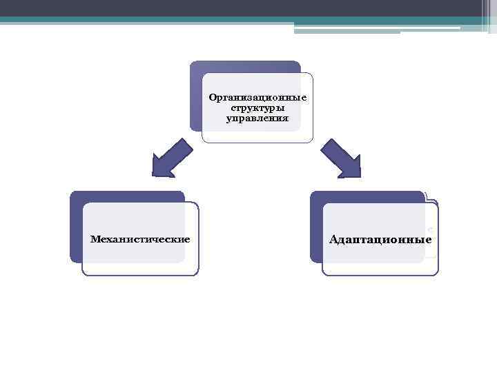 Организационные структуры управления Формальные Механистические Неформальные Адаптационные 