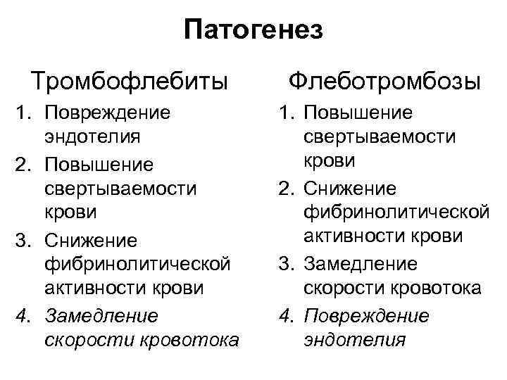 Патогенез Тромбофлебиты Флеботромбозы 1. Повреждение эндотелия 2. Повышение свертываемости крови 3. Снижение фибринолитической активности