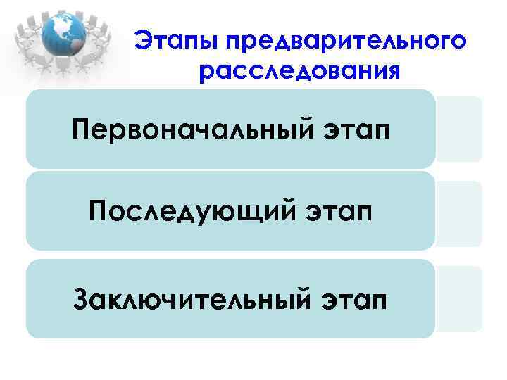 Этапы предварительного расследования Первоначальный этап Последующий этап Заключительный этап 