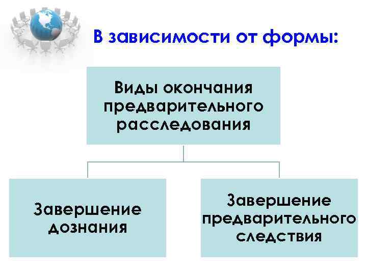 Виды следствия