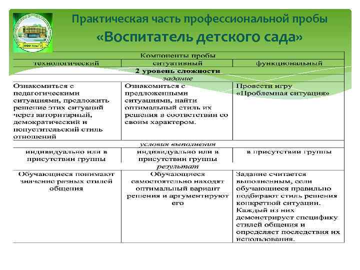 Практическая часть профессиональной пробы «Воспитатель детского сада» 