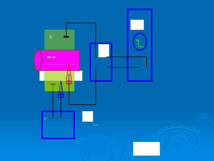 РУ К УБ аксон ---------+++++++ Г 