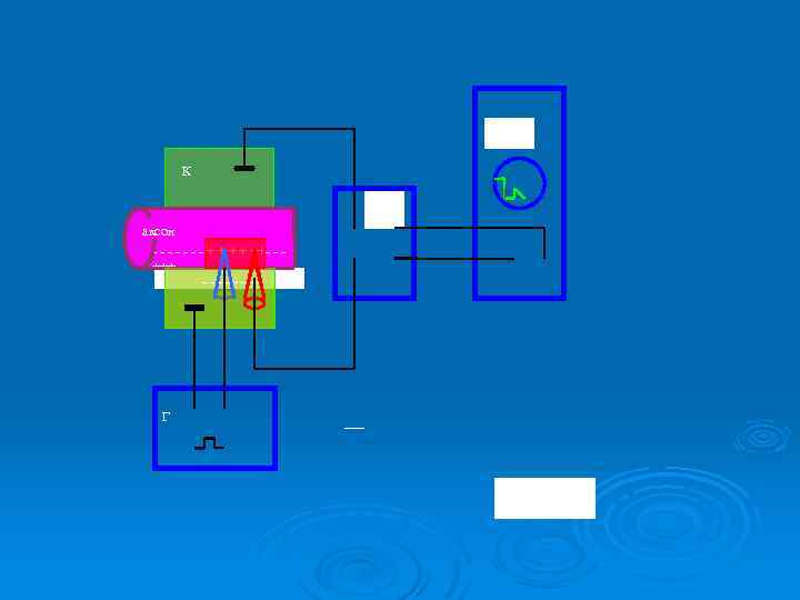 РУ К УБ аксон - - - - + + ++- - + +