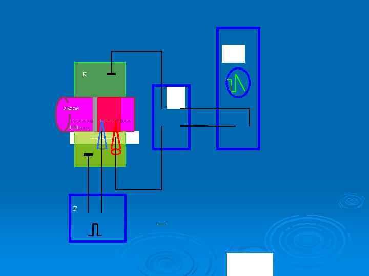 РУ К УБ аксон - - - - + + ++- - + +