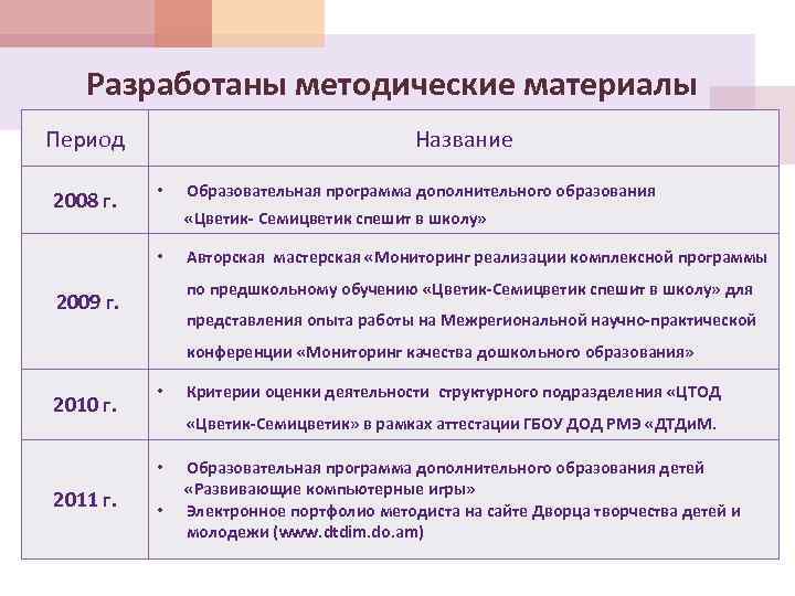Разработаны методические материалы Период 2008 г. Название • Образовательная программа дополнительного образования «Цветик- Семицветик