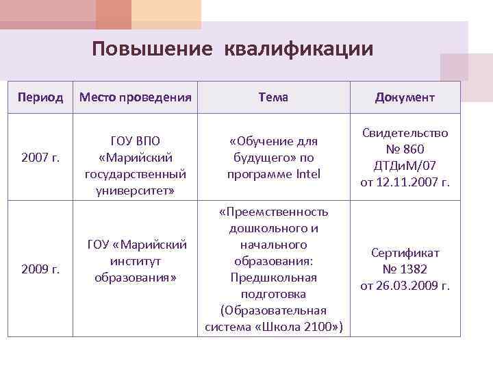 Период квалификации