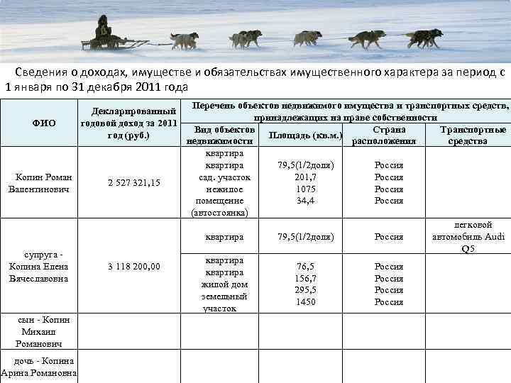 Сведения о доходах, имуществе и обязательствах имущественного характера за период с 1 января по