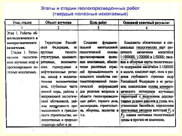 Этапы и стадии геологоразведочных работ (твердые полезные ископаемые) 