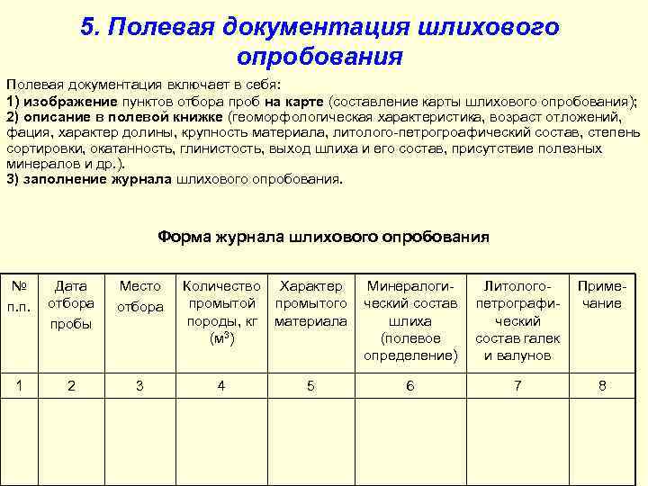 5. Полевая документация шлихового опробования Полевая документация включает в себя: 1) изображение пунктов отбора