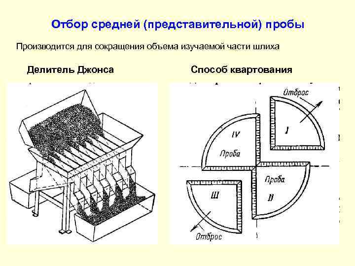 Отбор средней (представительной) пробы Производится для сокращения объема изучаемой части шлиха Делитель Джонса Способ