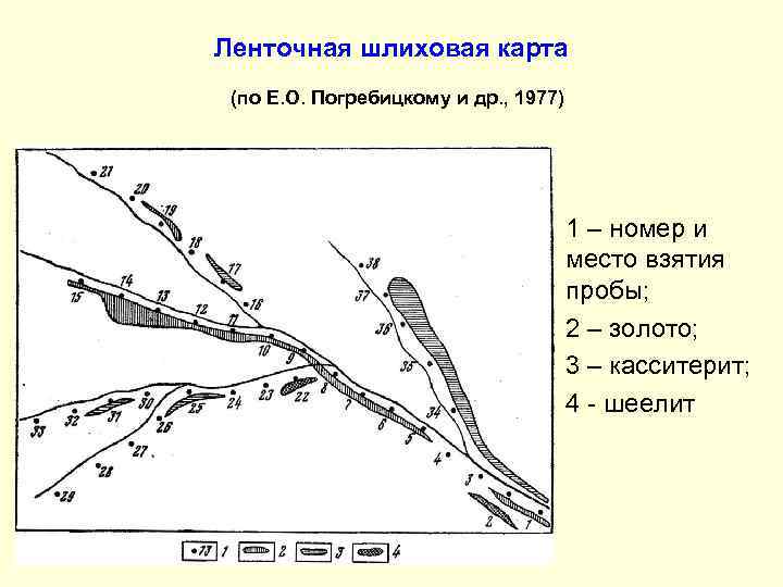 Ленточная шлиховая карта (по Е. О. Погребицкому и др. , 1977) 1 – номер