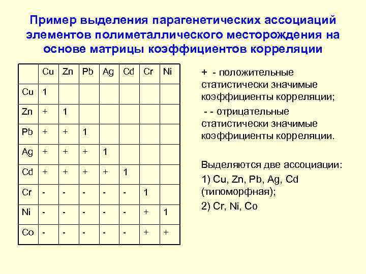 Пример выделения парагенетических ассоциаций элементов полиметаллического месторождения на основе матрицы коэффициентов корреляции Cu Zn