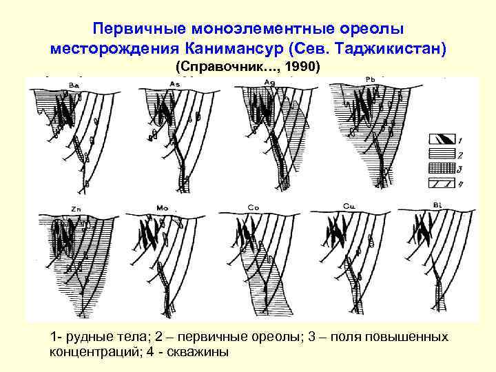 Первичные моноэлементные ореолы месторождения Канимансур (Сев. Таджикистан) (Справочник…, 1990) 1 - рудные тела; 2