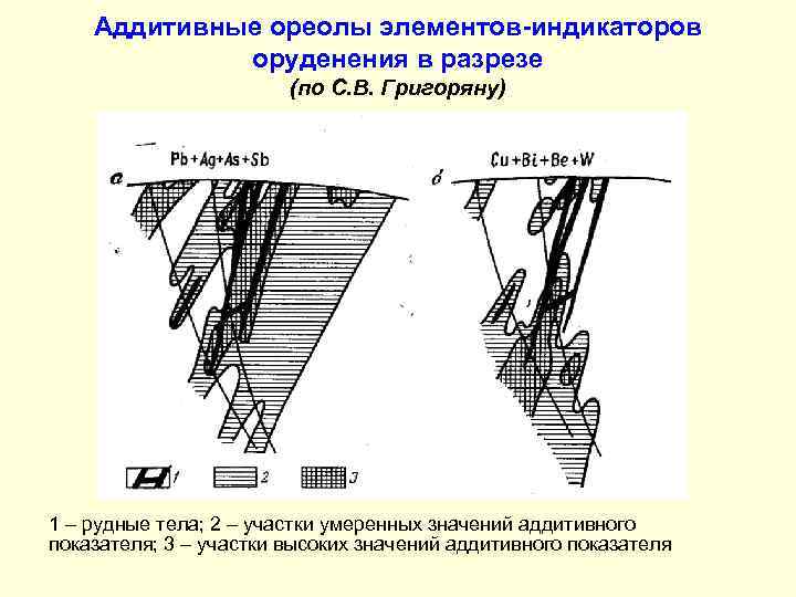 Аддитивные ореолы элементов-индикаторов оруденения в разрезе (по С. В. Григоряну) 1 – рудные тела;