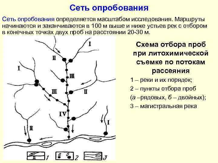 Сеть опробования определяется масштабом исследования. Маршруты начинаются и заканчиваются в 100 м выше и