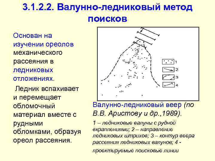 3. 1. 2. 2. Валунно-ледниковый метод поисков Основан на изучении ореолов механического рассеяния в