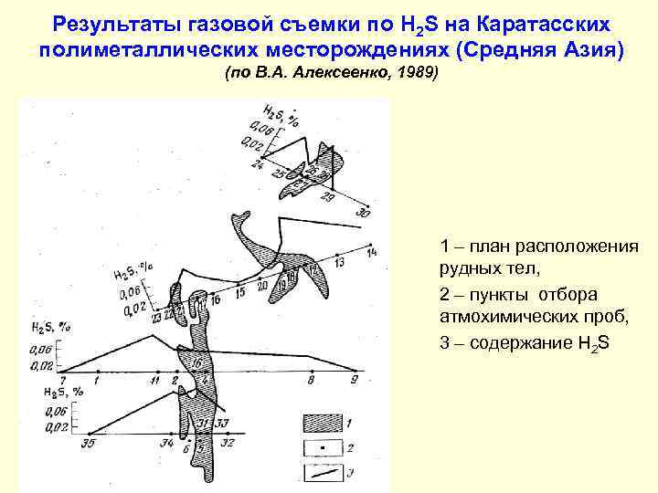 Результаты газовой съемки по H 2 S на Каратасских полиметаллических месторождениях (Средняя Азия) (по