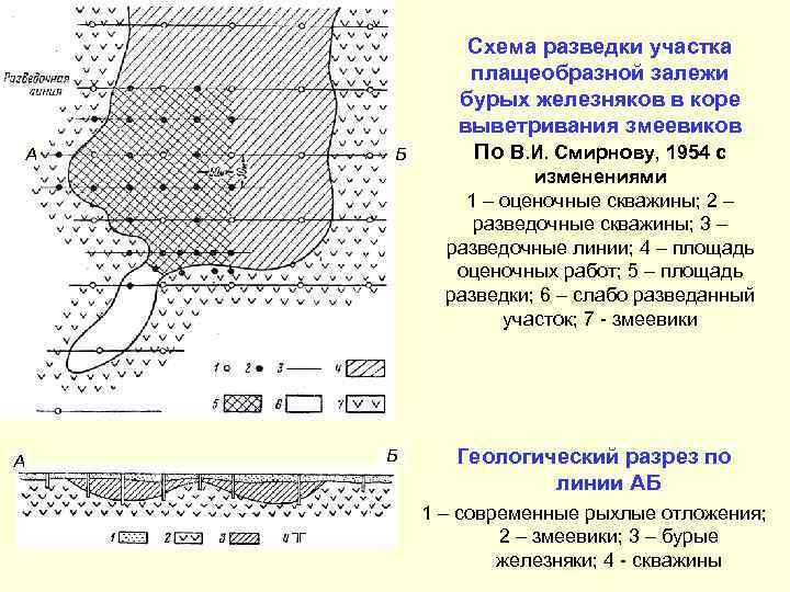 А Б Схема разведки участка плащеобразной залежи бурых железняков в коре выветривания змеевиков По
