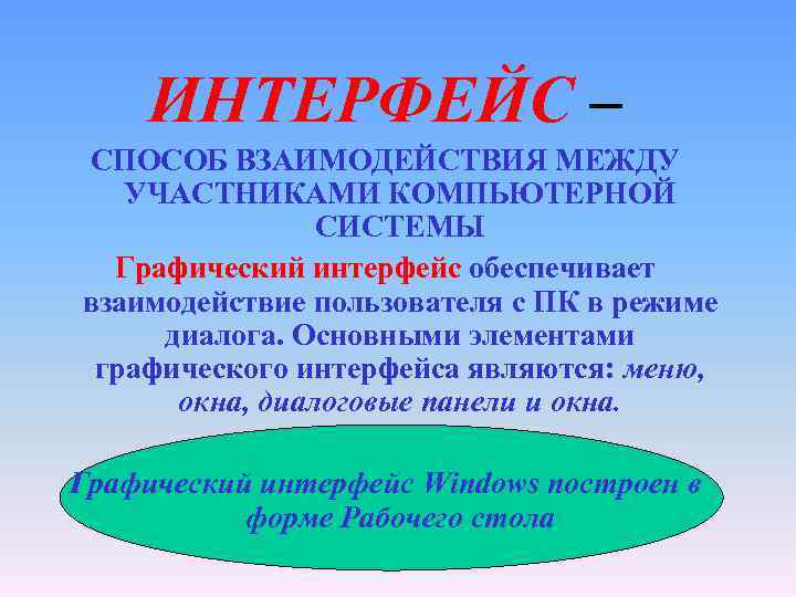 ИНТЕРФЕЙС – СПОСОБ ВЗАИМОДЕЙСТВИЯ МЕЖДУ УЧАСТНИКАМИ КОМПЬЮТЕРНОЙ СИСТЕМЫ Графический интерфейс обеспечивает взаимодействие пользователя с