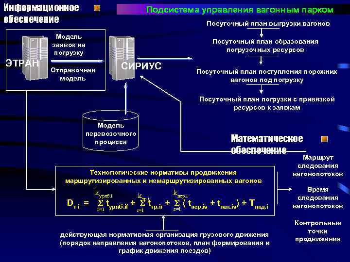 Клиентский план погрузки этран