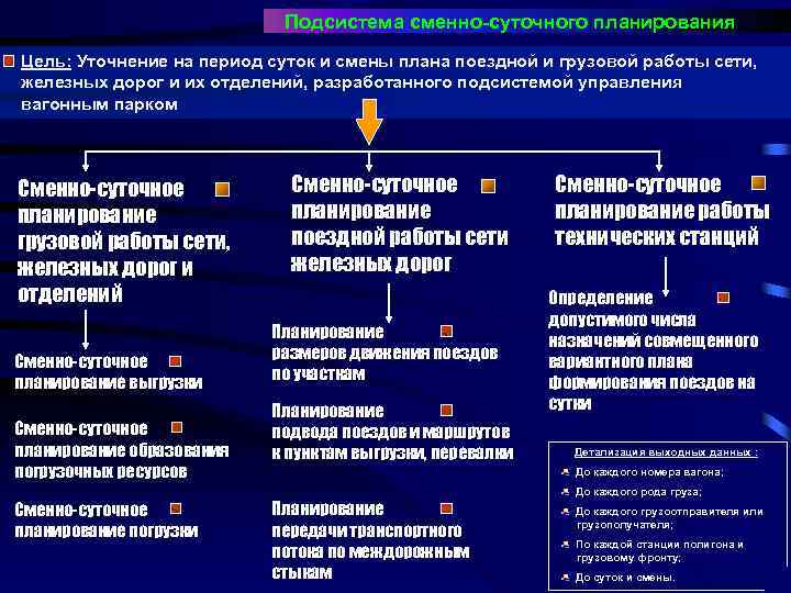 Сменно суточное планирование плана грузовой и поездной работы