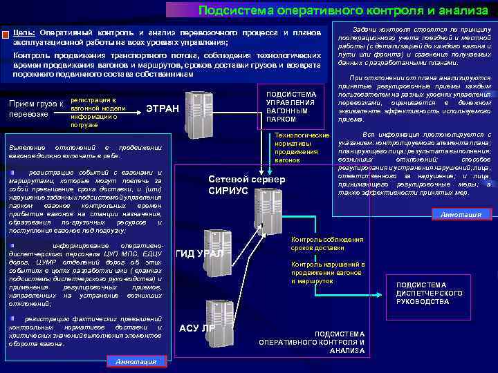 Подсистема оперативного контроля и анализа Цель: Оперативный контроль и анализ перевозочного процесса и планов
