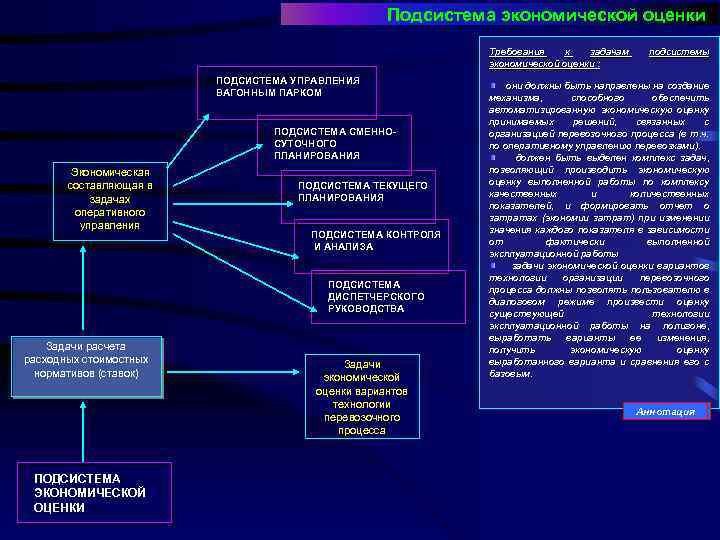 Подсистема экономической оценки Требования к задачам экономической оценки : ПОДСИСТЕМА УПРАВЛЕНИЯ ВАГОННЫМ ПАРКОМ ПОДСИСТЕМА