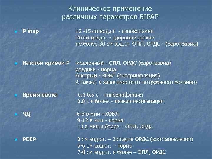 Клиническое применение различных параметров BIPAP n P insp 12 -15 см вод. ст. -